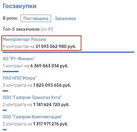 Друзья-товарищи вместе "пилят" бюджет?