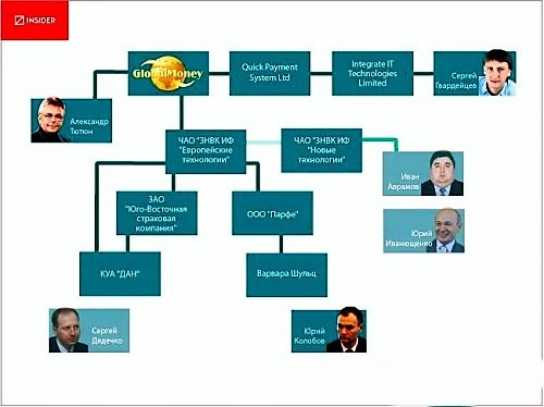 88888Схема-ВебМани.jpg