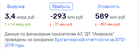 AO-Igevskoe001.png