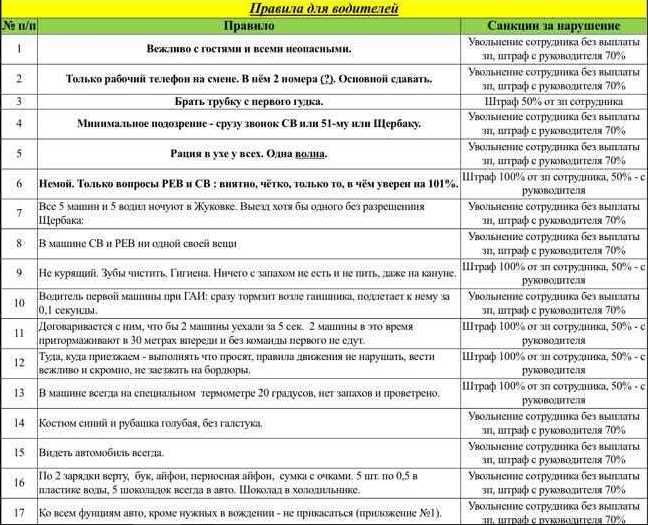 Pravilo-voditelyam01.png