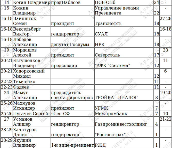 Oligarhi-tab1.jpg