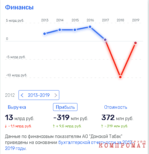 AO-Donskoy-Tabak001.png