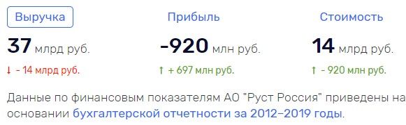AO-Rust-Rossia001.jpg
