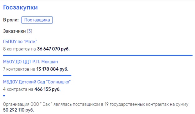 Невероятное везение или тонкий расчет?