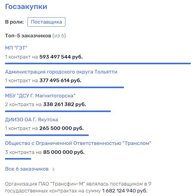 Goszakupki023.jpg