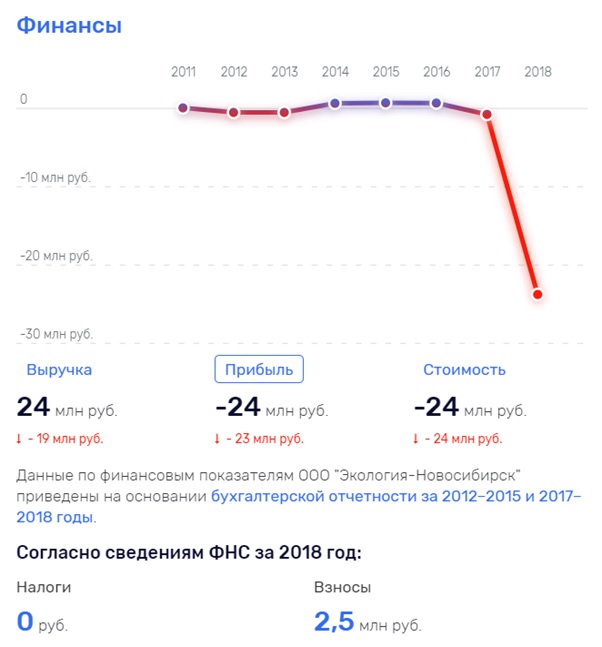 Достойный региональный оператор…