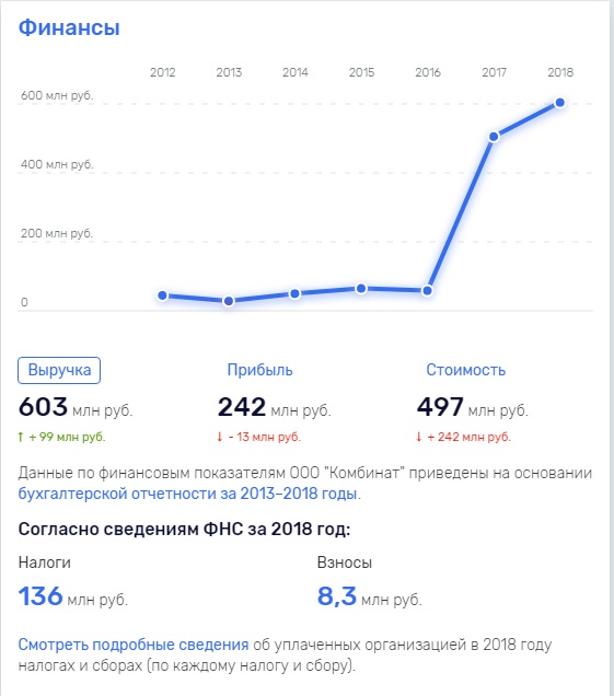 ЗАР Группа "Хикон", ИНН 504701,8443, юридический адрес: г. Химки, ул. Кирова, д.30.