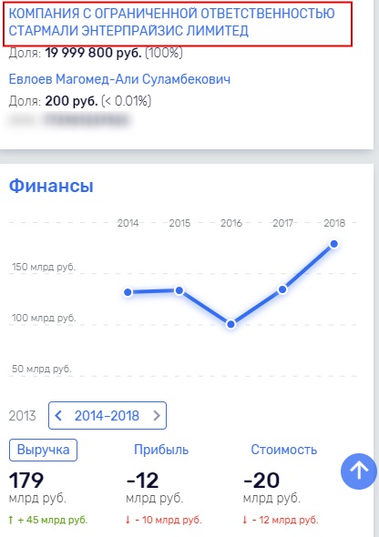 Может, силовикам все же стоит заинтересоваться активами Гуцериева-младшего?
