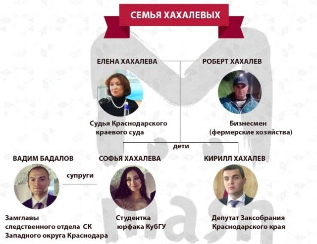 Родословное древо семьи Хахалевых, не хватает Валерия Меладзе