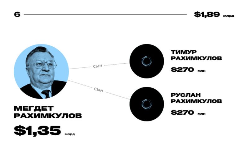 Rafimkulov-klan.jpg