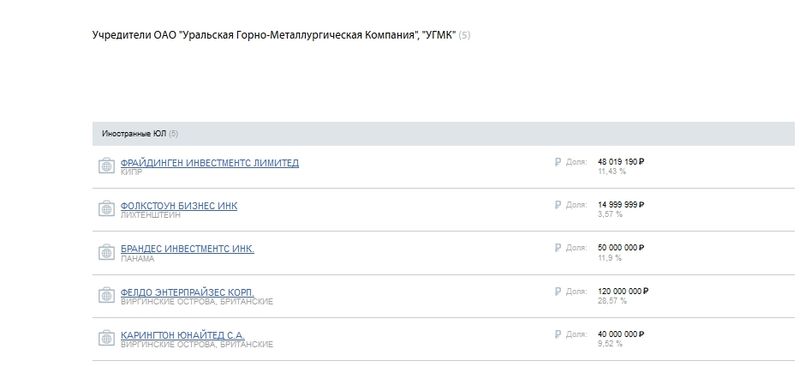 На вопросы об экологии на предприятиях УГМК отвечают спрятавшиеся в офшорах бенефициары холдинга