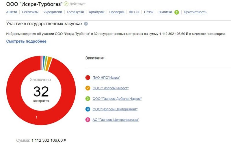 Ooo-iskra-turbogaz1.jpg