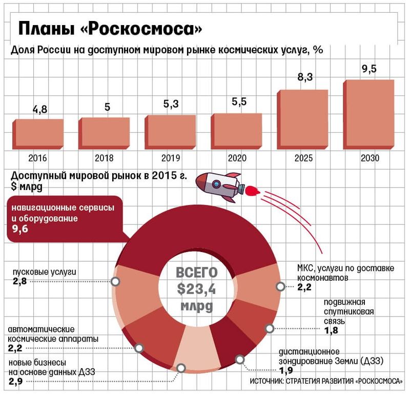 Наполеоновские планы Рогозина