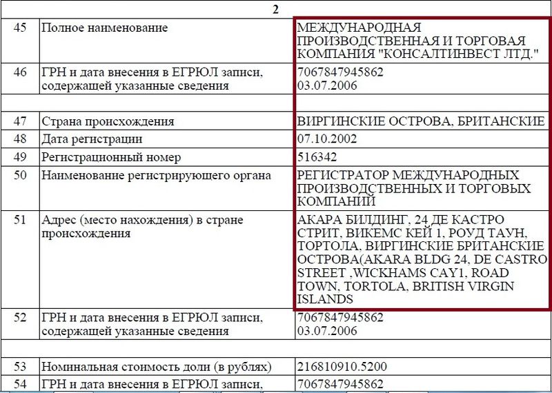 Konsaltinvest-ltd.jpg