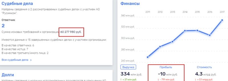 Хороши невидимые покровители у Гуцериева?