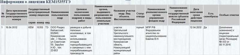 Лицензии Босову выдавались в спешке и с нарушением требуемых процедур?