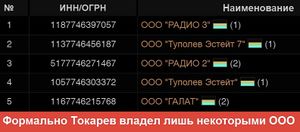 2222tokarev-vladimir-corruption2.jpg