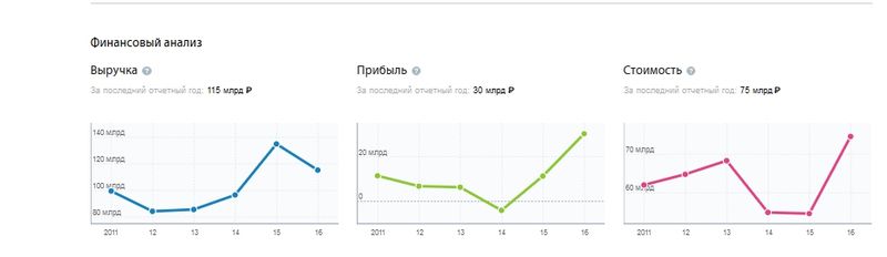 Прибыль Выксунского металлургического завода растет даже при снижающемся доходе