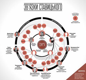Ставицкий11.jpg