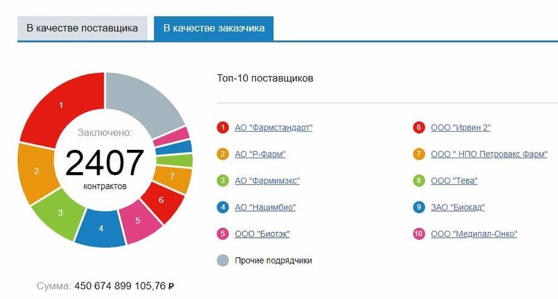 Skvorcova-top-postavshikov.jpg