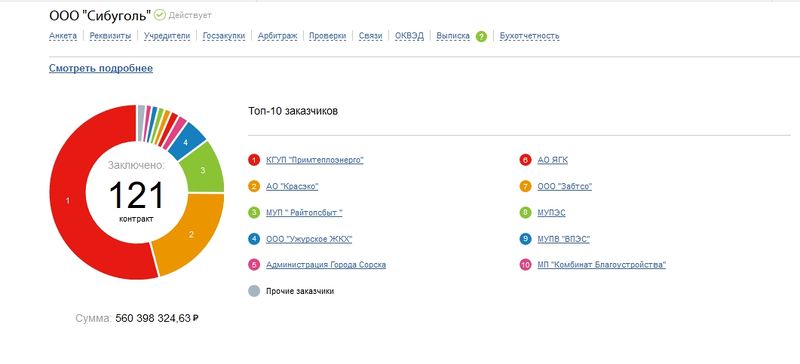 Как связаны Артем Усс и "Сибуголь"?