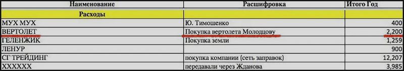 Dohodi-Kurchenko02.jpg