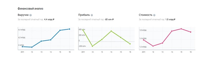 Доходы солидные, но прибыли никакой. Из компаний Мельниченко выводятся деньги?