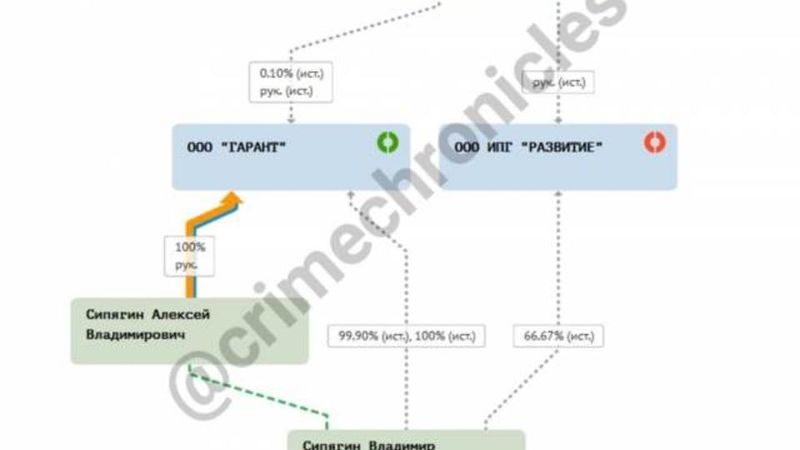Garant-Razvitie02.jpg