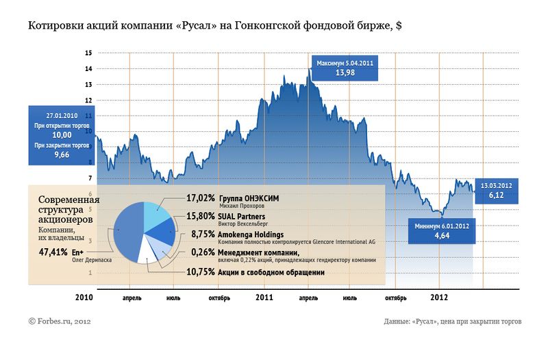 RUSAL.jpg