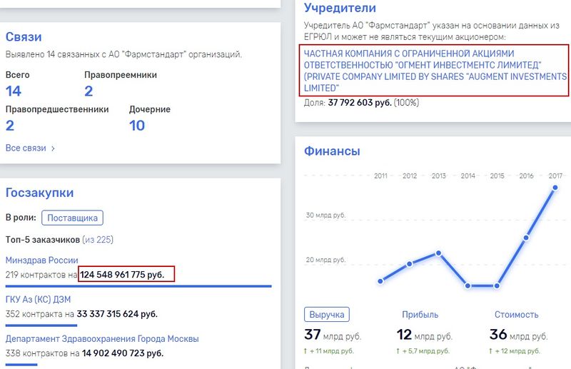 Харитонин работает через офшоры?