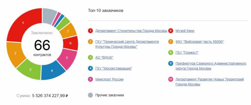 10-zakaz-top.png