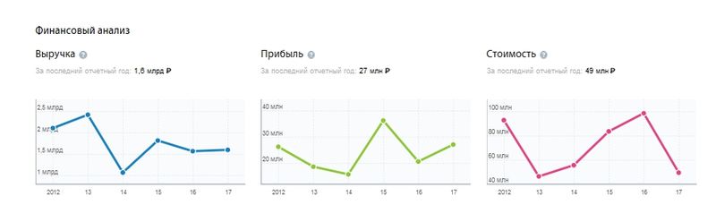 Бударин может уклоняться от налогов?