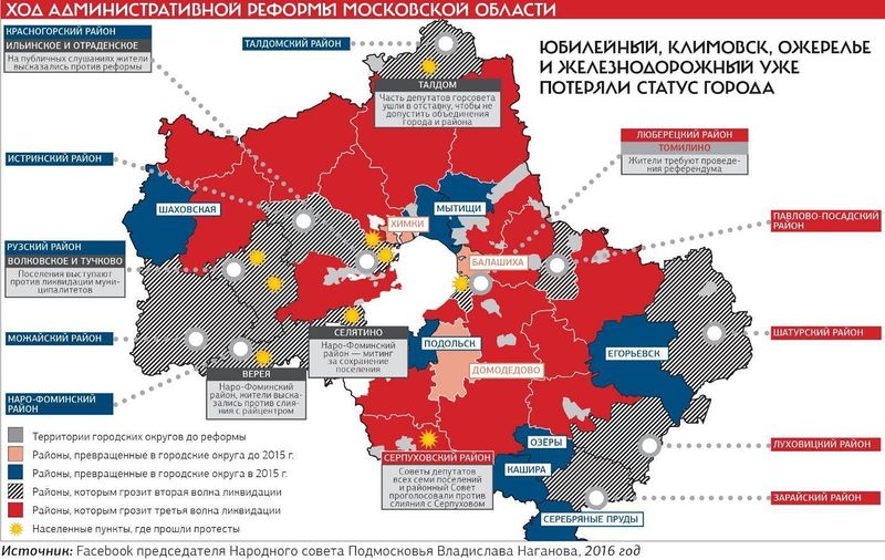 А если местная власть не согласна, то всегда можно сменить власть: административная реформа в Московской области осуществляется в интересах застройщков?