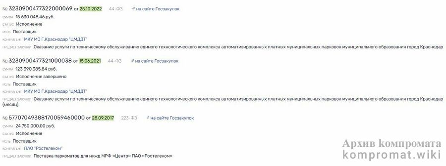 Фото: https://www.rusprofile.ru