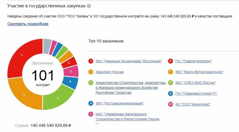 Ooo-pso-kazan.jpg