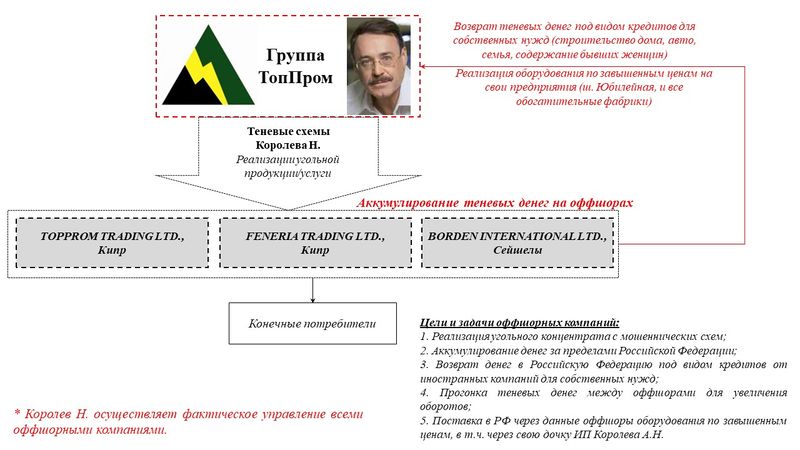 Korolev-shema1.jpg