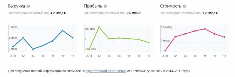 Ao-rtkommru.jpg