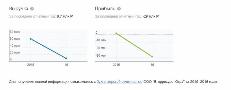 Ooo-ftorresurs-ugra.jpg