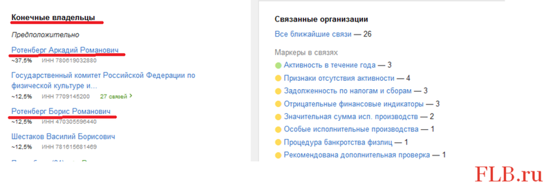 Карточка Национального союза ветеранов дзюдо