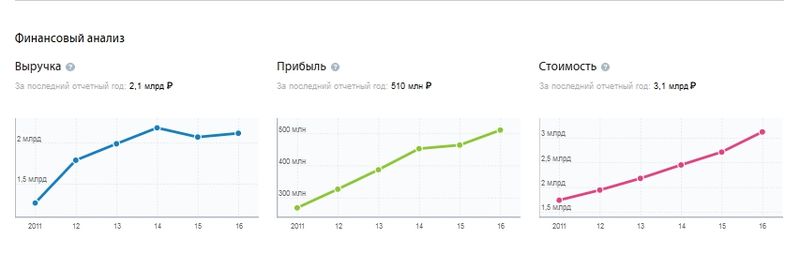 Fin-analiz-aeroport-irkutsk.jpg