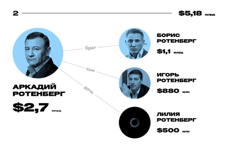 Rotenberg-klan.jpg
