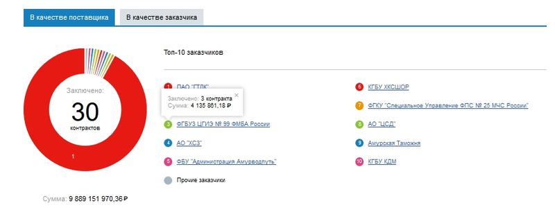 Заказы есть, а денег чтобы их выполнить нет. Кто и когда понесет за это ответственность?