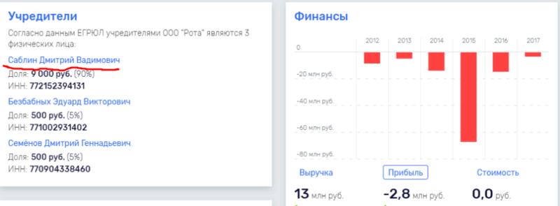 Ooo-rota-sablin.png
