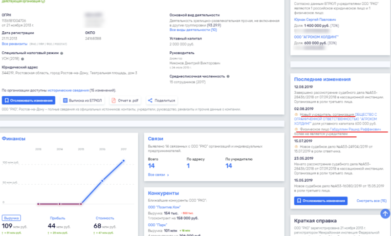 Теперь в списке учредителей "висит" компания Ивана Саввиди