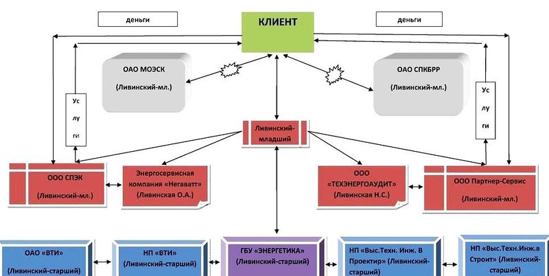 Клан Ливинских работает давно...