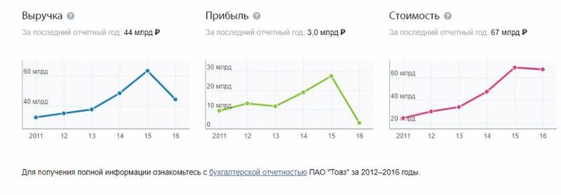 Mazepin-dolg-toaz.jpg
