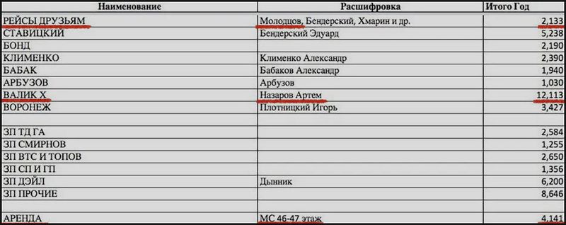 Dohodi-Kurchenko01.jpg