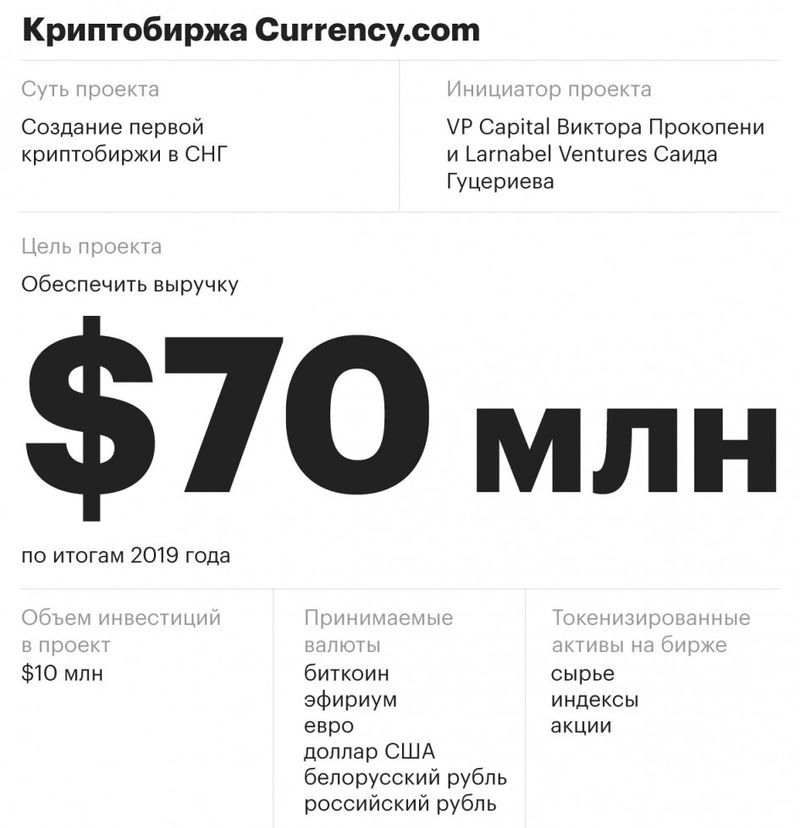 Что сулит новый проект?