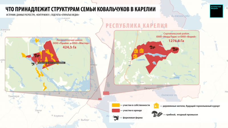 Kareliya-kovalchuk.png