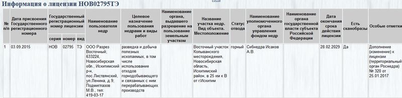 ООО "Разрез Восточный" является плодом союза Босова и Абызова?